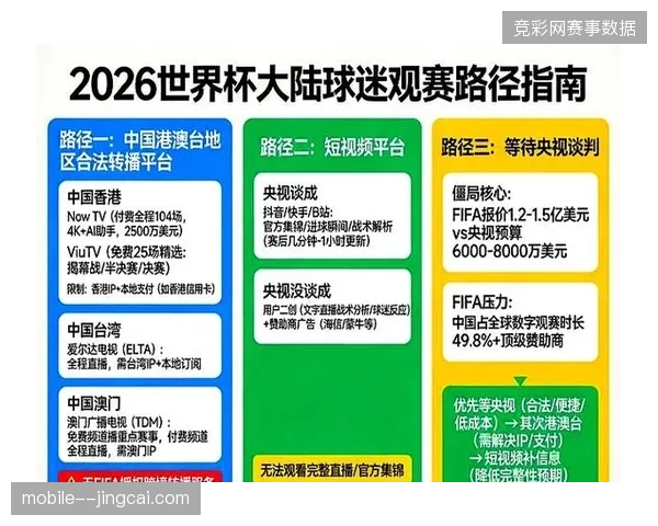 世界杯场馆数字资源重投入，却因忽视短视频分发接口标准导致数据成为孤岛